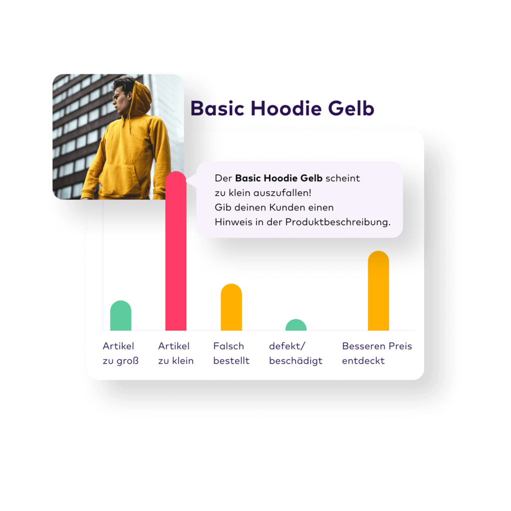 Automatische Auswertung der Retourengründe