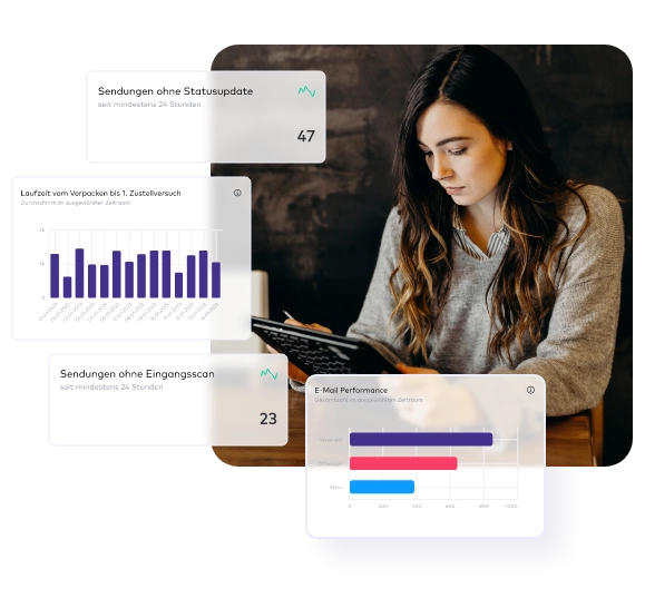 PAQATO - Visualisierung von Erfolgen im Dashboard & Reportings