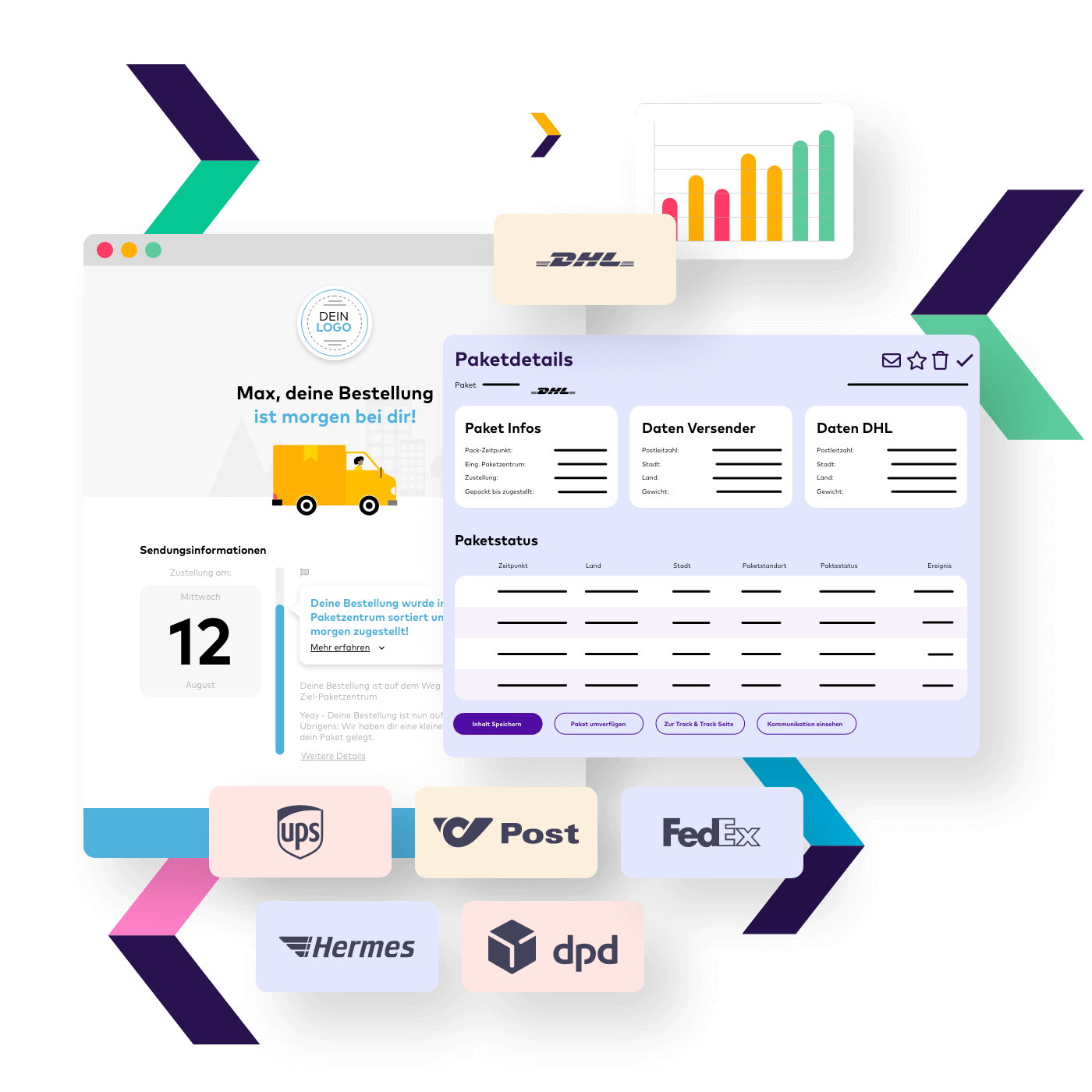 Biete deinen Kunden neben einem erstklassigem Fulfillment Service auch eine automatisierte Endkundeninformation auf der Paketreise